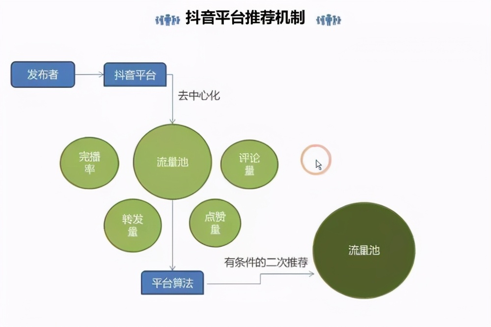 抖音粉丝量怎么增加_抖音增加粉丝量有啥作用_抖音丝粉量增加多少