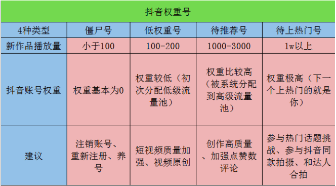 怎么提高粉丝量和播放量_怎么提高粉丝量和播放量_怎么提高粉丝量和播放量