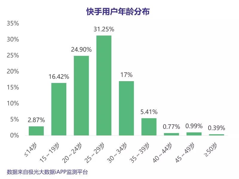 快手获赞一元一百_快手获得赞有钱吗_快手获赞有什么作用