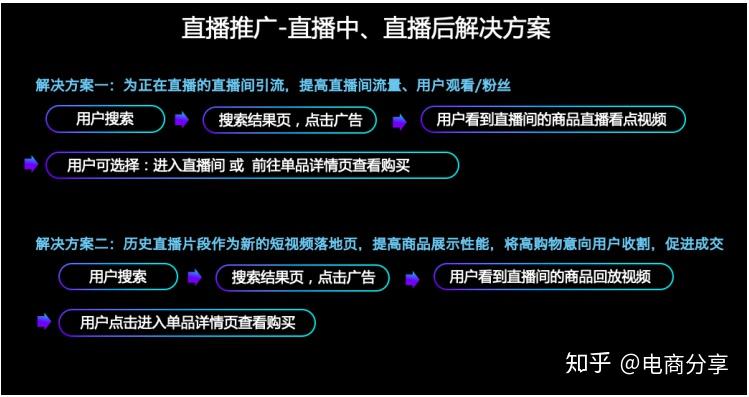 粉丝量怎么增加_粉丝增长百分比怎么算_粉丝量少