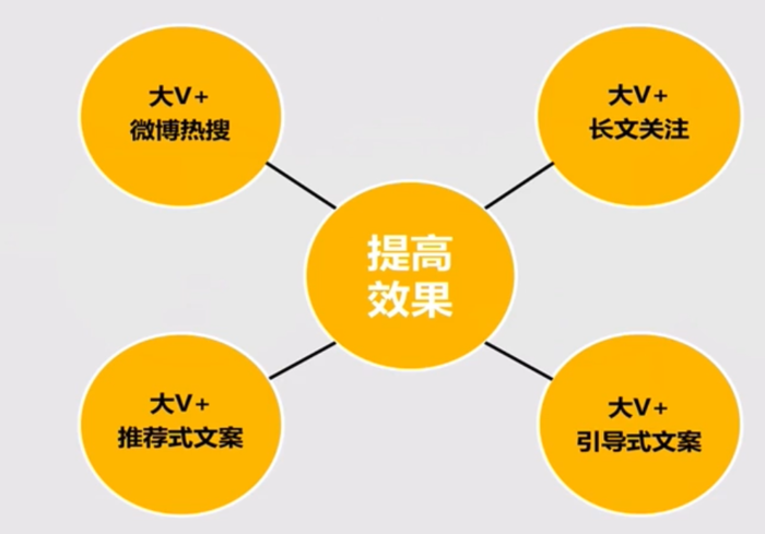 粉丝增长百分比怎么算_粉丝增多_粉丝量怎么增加