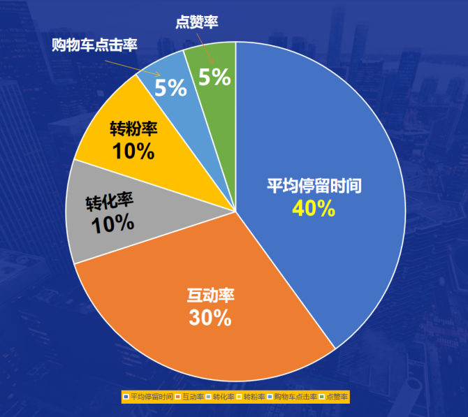 快手粉丝怎么弄增加多少_快手粉丝量怎么增加_如何增加快手粉丝量和播放量