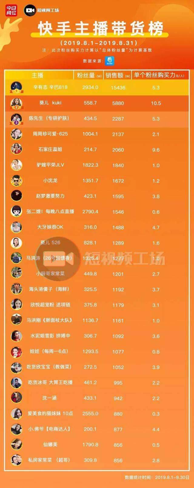 快手粉丝掉是什么原因_快手粉丝平台+永不掉粉_粉丝掉快手平台会封号吗