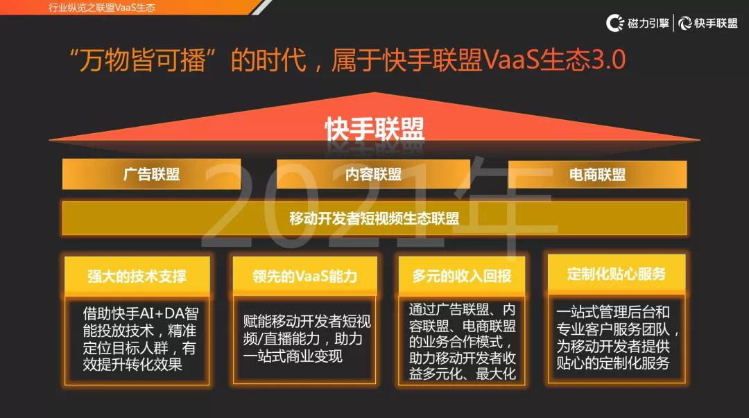快手刷双击秒刷播放_快手怎么刷播放量_刷播放快手量有收益吗