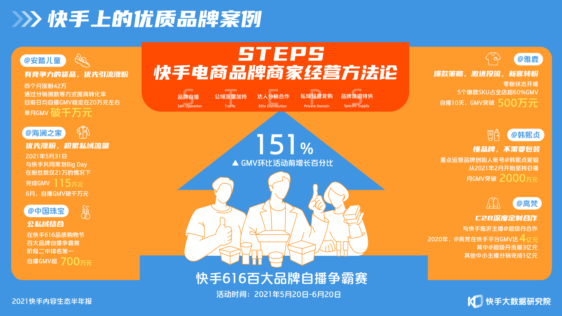 快手粉丝怎么弄增加多少_快手粉丝快速上涨_快手粉丝量怎么增加