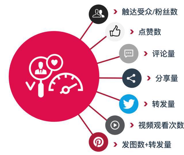 快手粉丝掉是什么原因_粉丝掉快手平台怎么处理_快手粉丝平台+永不掉粉