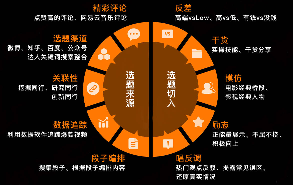 抖音号如何快速吸粉_抖音吸粉最快_抖音账号如何快速吸粉