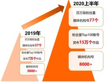快手粉丝平台+永不掉粉_粉丝掉快手平台会封号吗_快手粉丝掉是什么原因