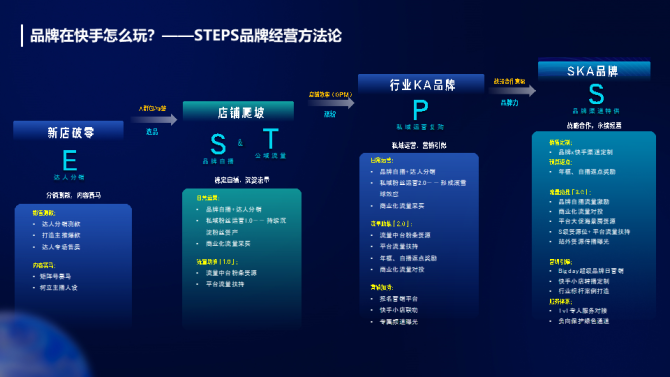 低价自助快手业务平台是什么_快手业务低价自助平台超低价_低价自助快手业务平台有哪些