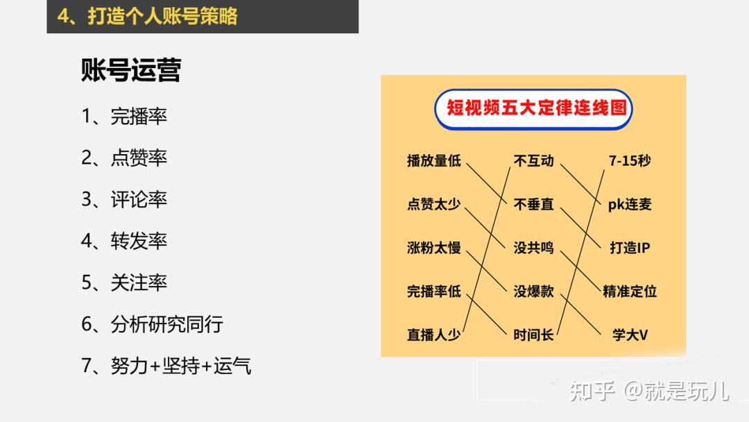 抖音丝粉量增加怎么回事_抖音粉丝量上去了怎么赚钱_抖音粉丝量怎么增加