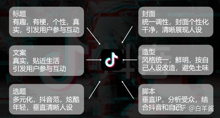 抖音粉丝量怎么增加_抖音增加粉丝量有啥作用_抖音丝粉量增加多少