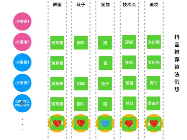 抖音增加粉丝量有啥作用_抖音粉丝量上去了怎么赚钱_抖音粉丝量怎么增加