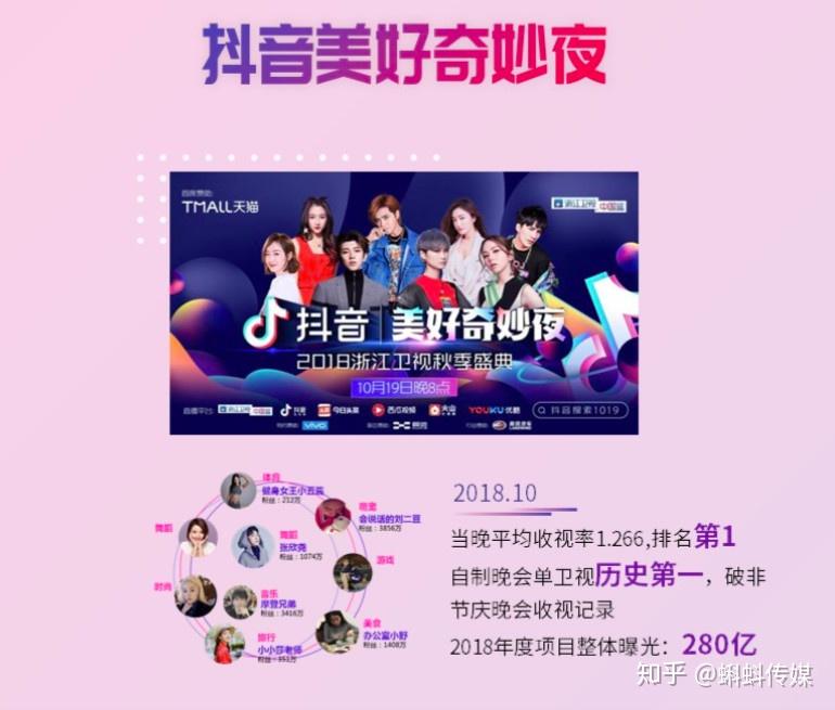 怎么提高粉丝量和播放量_怎么提高粉丝量和播放量_怎么提高粉丝量和播放量