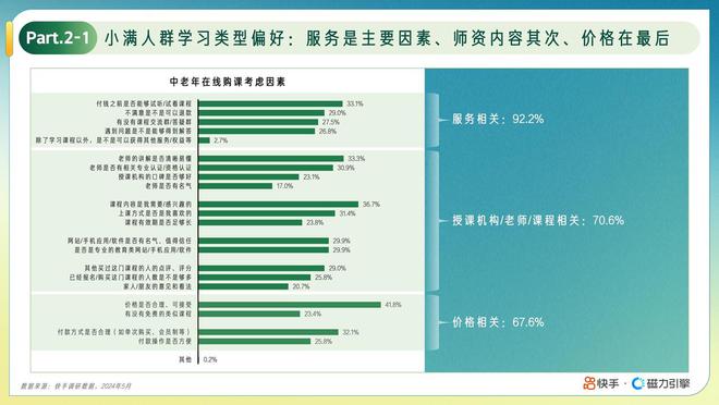 快手业务低价自助平台超低价_低价自助快手业务平台是什么_低价自助快手业务平台有哪些