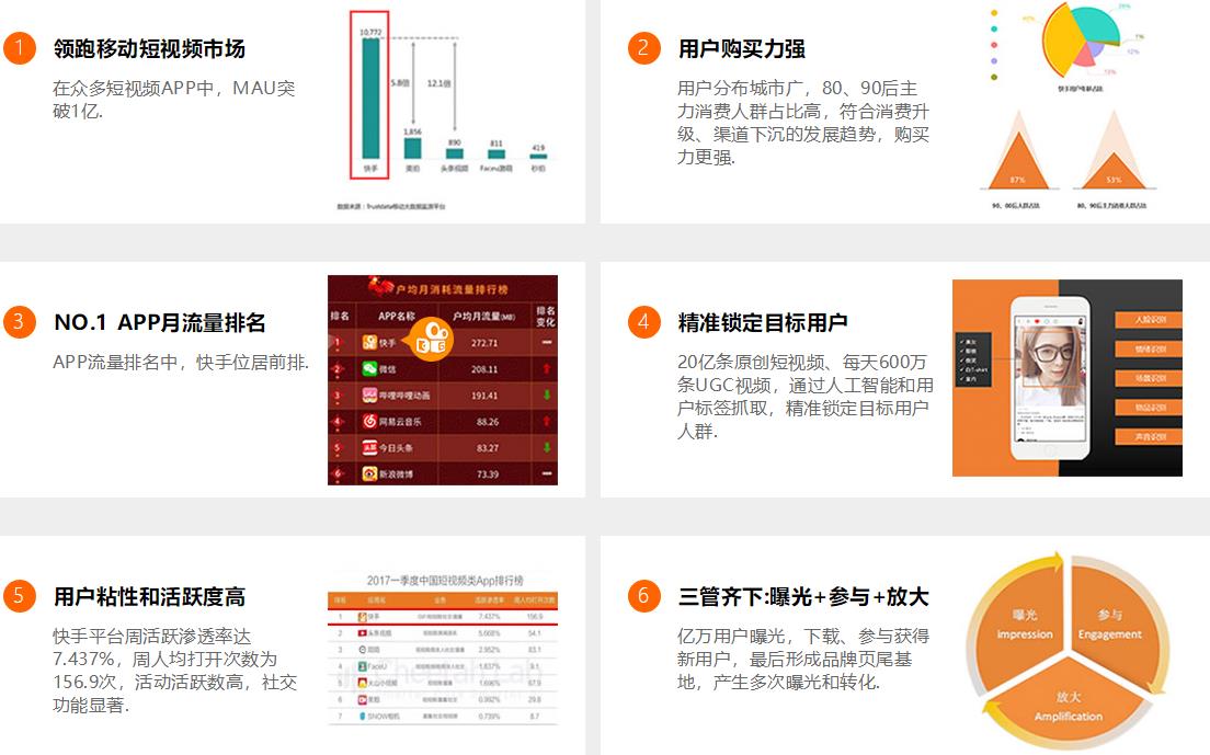 低价自助快手业务平台是什么_低价自助快手业务平台有哪些_快手业务低价自助平台超低价