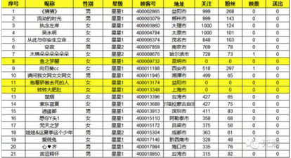 一块钱涨一千粉_一块钱涨一千粉_一块钱涨一千粉
