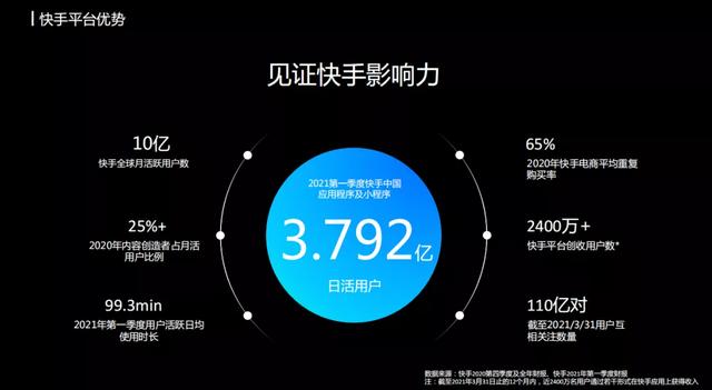 快手业务低价自助平台超低价_低价自助快手业务平台有哪些_低价自助快手业务平台官网