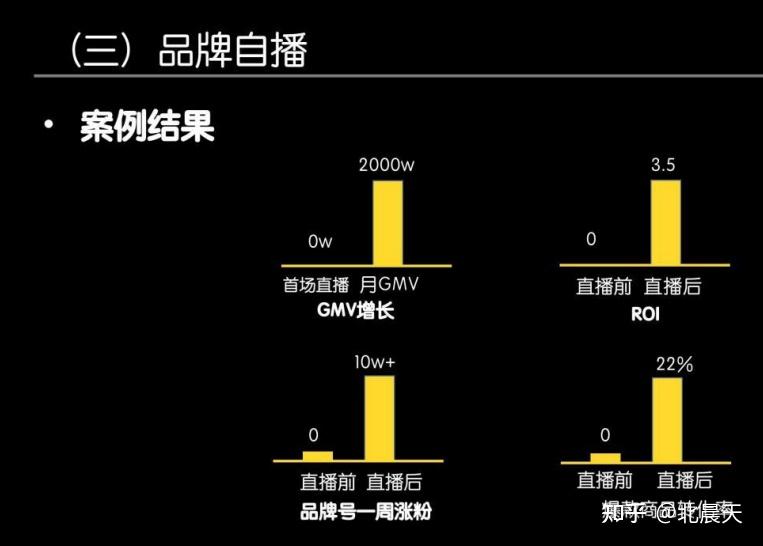 快手粉丝怎么弄增加多少_快手粉丝量怎么增加_如何增加快手粉丝量和播放量