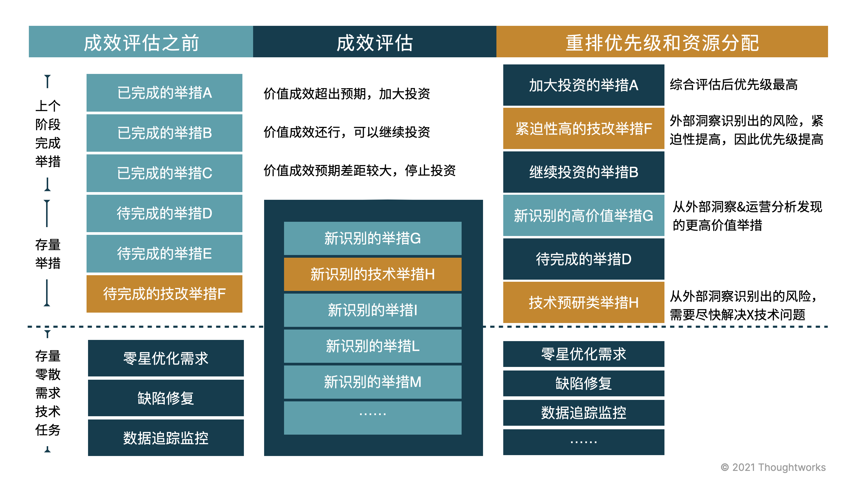 粉丝增长速度_粉丝增多_粉丝量怎么增加