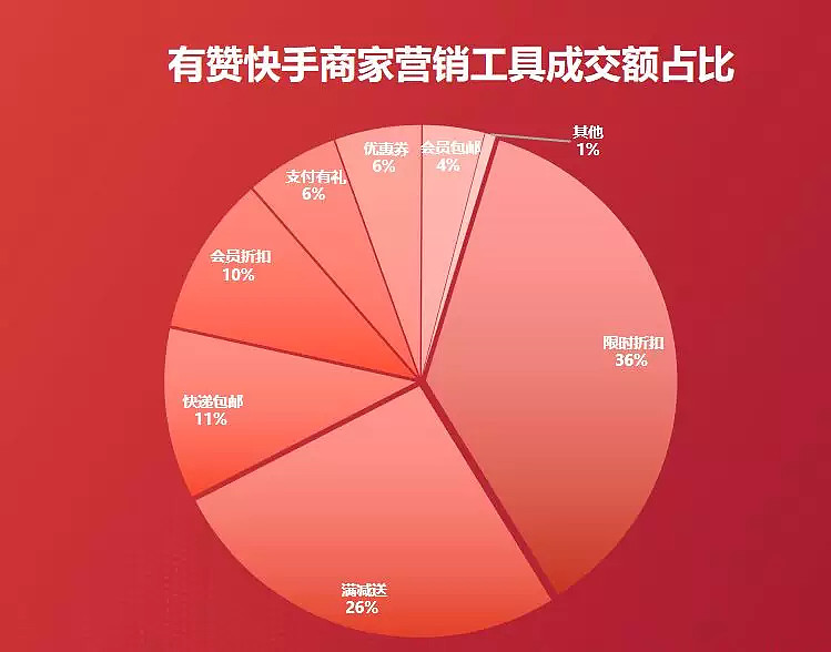 快手点赞自助平台有哪些_快手点赞自助平台有哪些_快手点赞自助平台有哪些