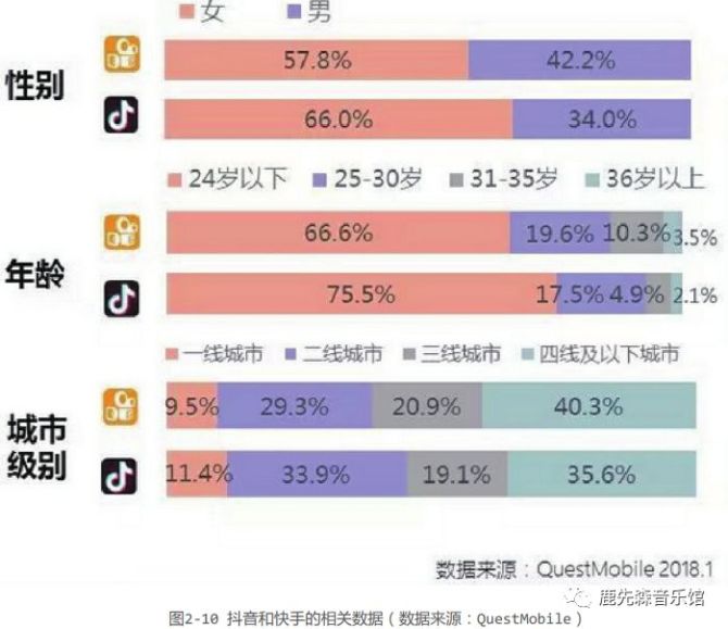 抖音号如何快速吸粉_抖音账号如何快速吸粉_抖音怎么能快速吸粉