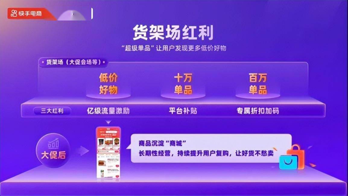 低价自助快手业务平台是什么_低价自助快手业务平台有哪些_快手业务低价自助平台超低价