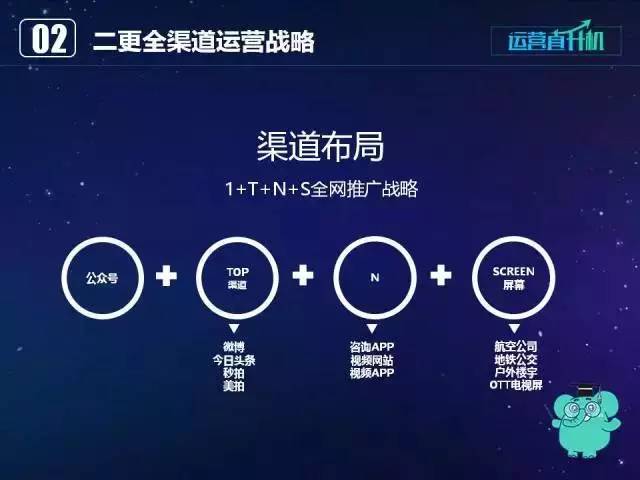 粉丝增长百分比怎么算_粉丝增多_粉丝量怎么增加