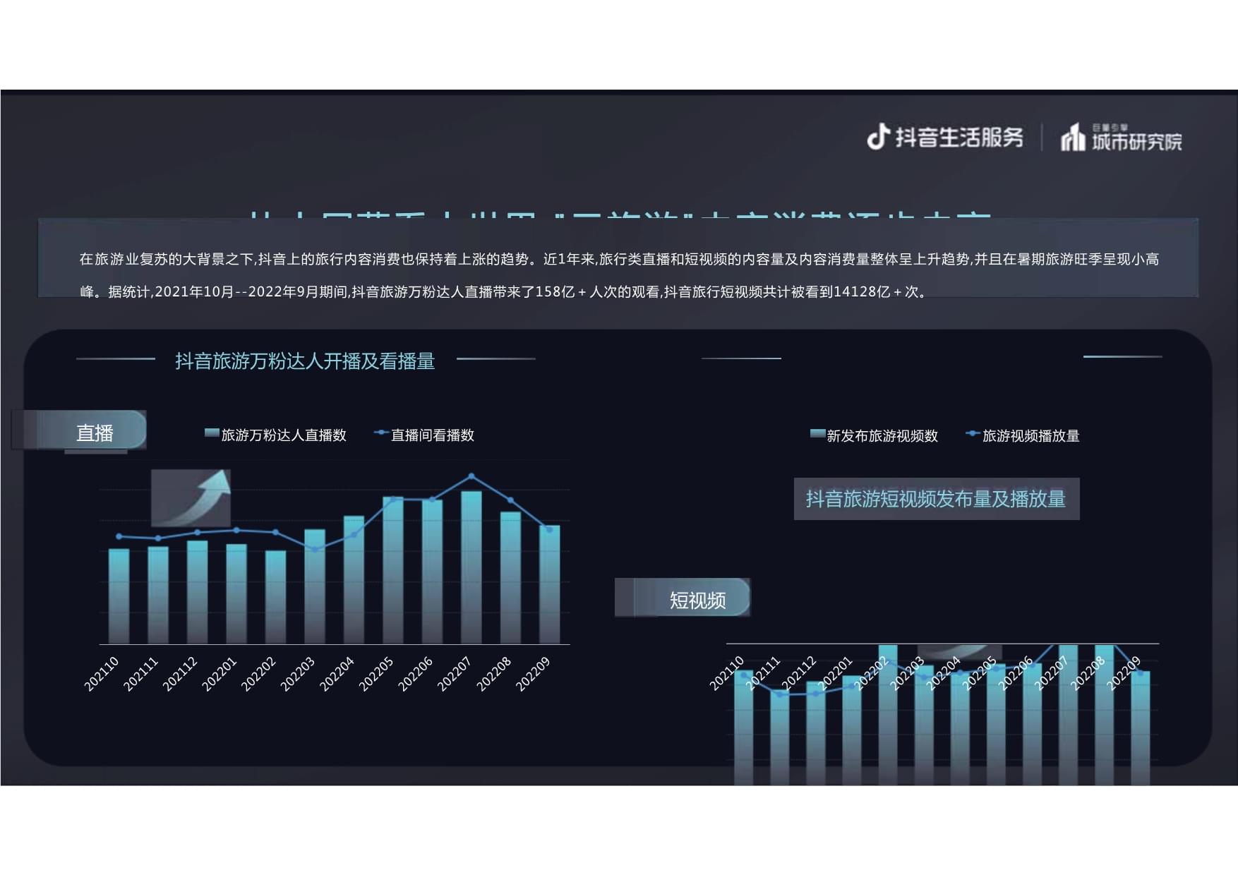 抖音业务下单_抖音下单是什么意思_对接抖音订单