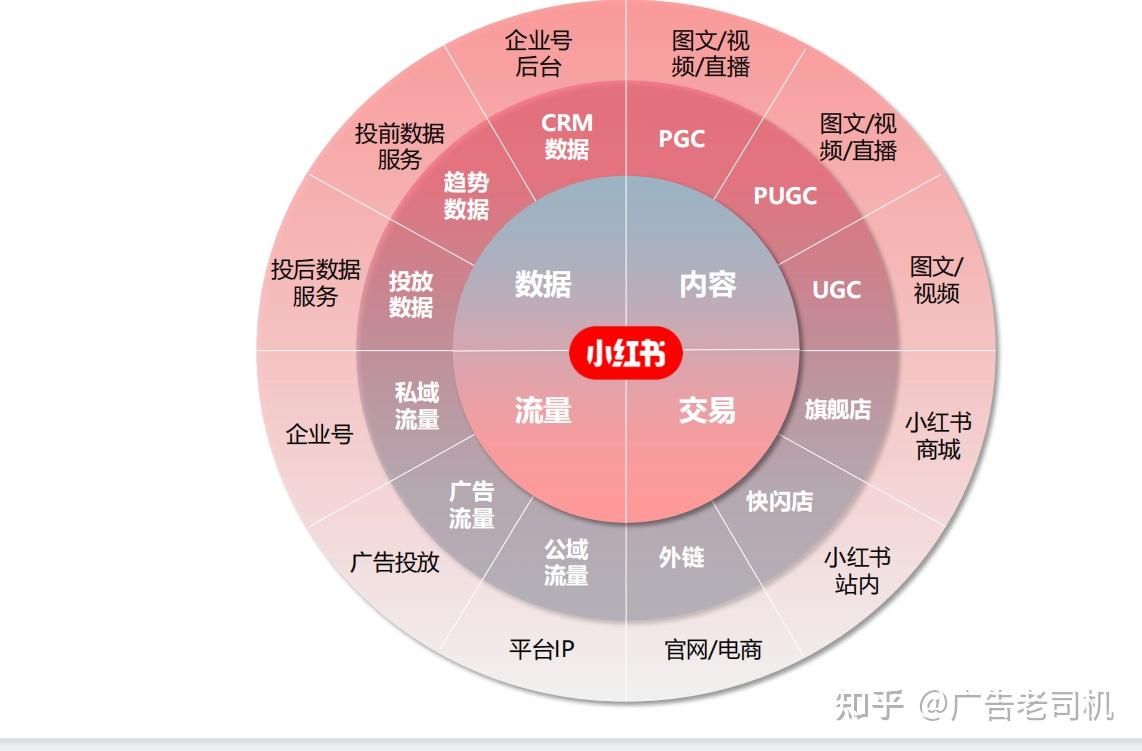 小红丝粉钱买书可以退货吗_小红书粉丝可以买吗多少钱_小红书粉丝可以买吗