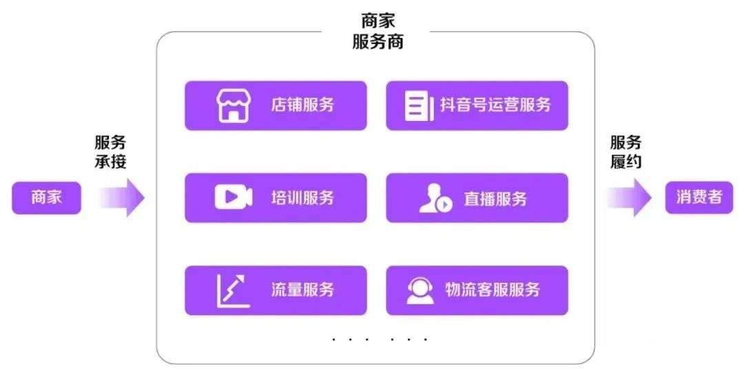 抖音快速获得粉丝_抖音粉丝秒到账_抖音短视频粉丝怎么才上万