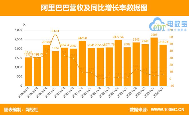 抖音业务下单最便宜的_抖音低价业务_抖音平台优惠价