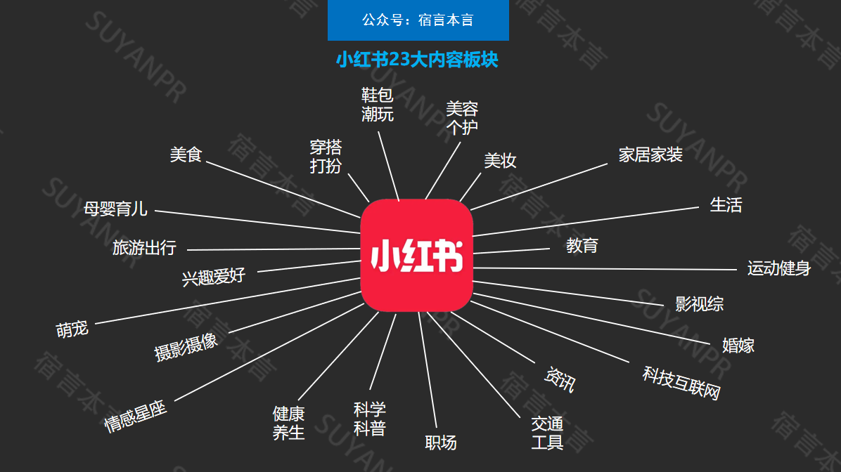 小红书粉丝如何涨_小红书涨粉快吗_小红书粉丝过万怎么赚钱