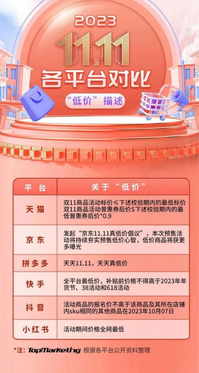 抖音业务下单最便宜的 -快手评论在线下单_抖音快手电商平台_抖音快手商城