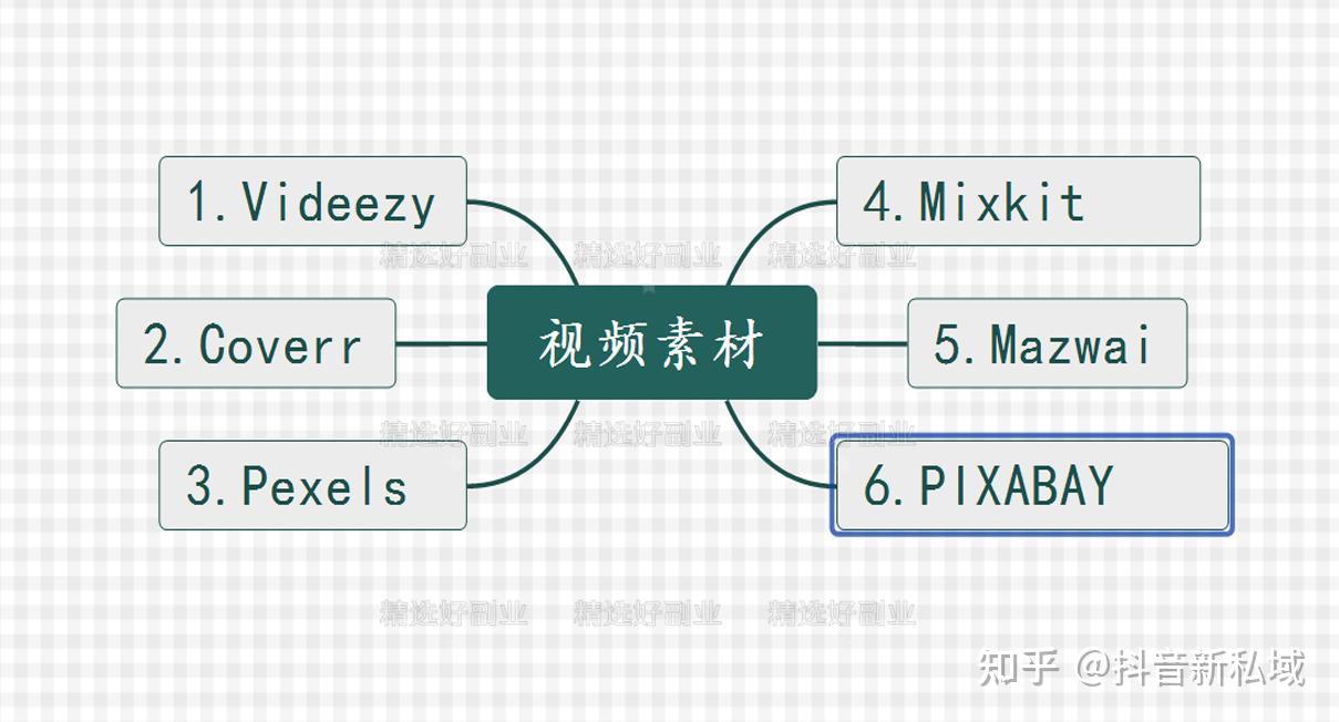 抖音播放量怎么看_抖音播放量看完整才算一个吗_抖音播放量看不到浏览记录
