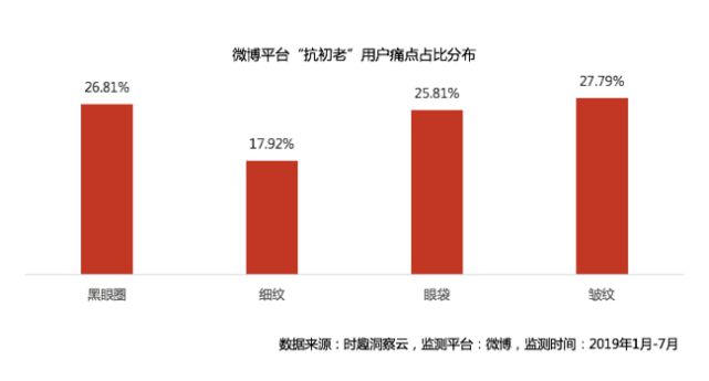 微博文章阅读量可信吗_微博博文阅读量低的原因分析_微博博文阅读量购买