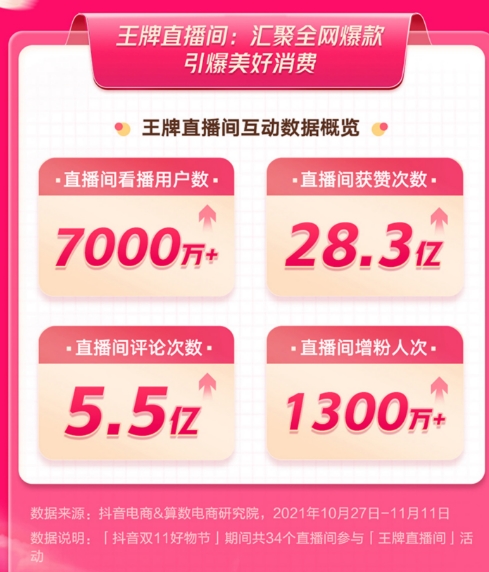 抖音秒下单软件_抖音业务下单秒到账_抖音下单什么意思