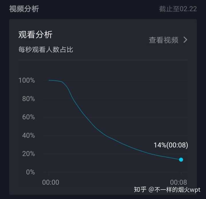 抖音算播放量正常多少_抖音播放量才几_抖音播放量多少算正常