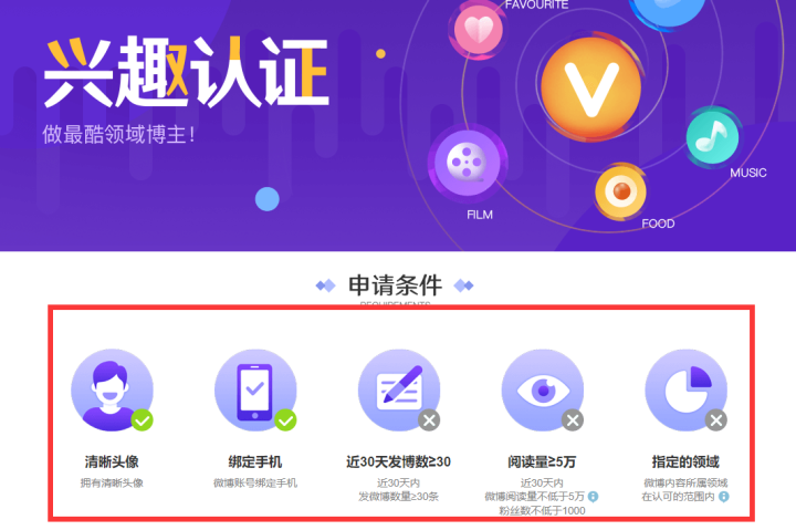 微博买阅读量升红v_微博阅读量多少可以加红v_微博买阅读量多少钱