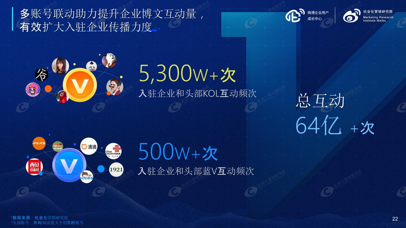 微博买阅读量多少钱_微博买阅读量升红v_微博阅读量多少可以加红v