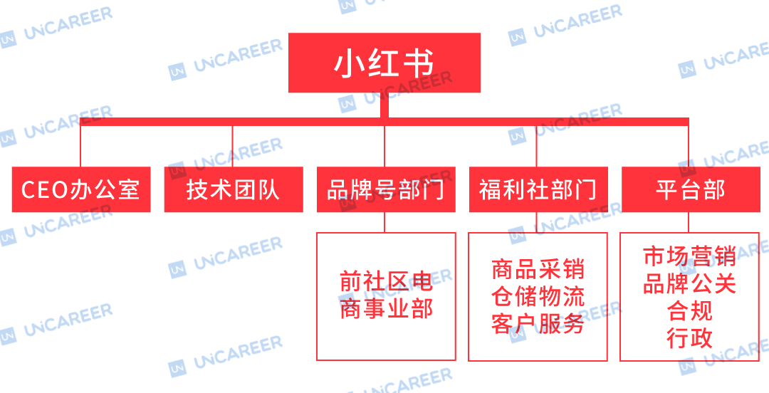 小红丝赚钱粉书可以赚钱吗_小红书粉丝多少可以赚钱_小红书粉丝可以干嘛