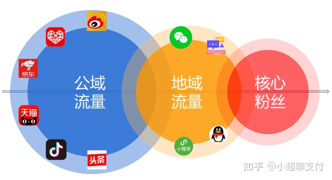 买抖音流量要多少钱_买抖音流量的软件_抖音买流量在哪里买