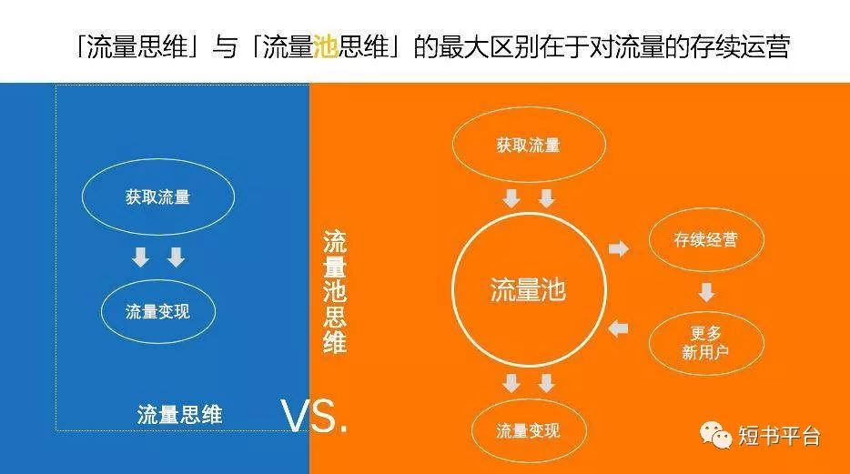 买抖音流量在哪里买_买抖音流量要多少钱_抖音买流量在哪里买