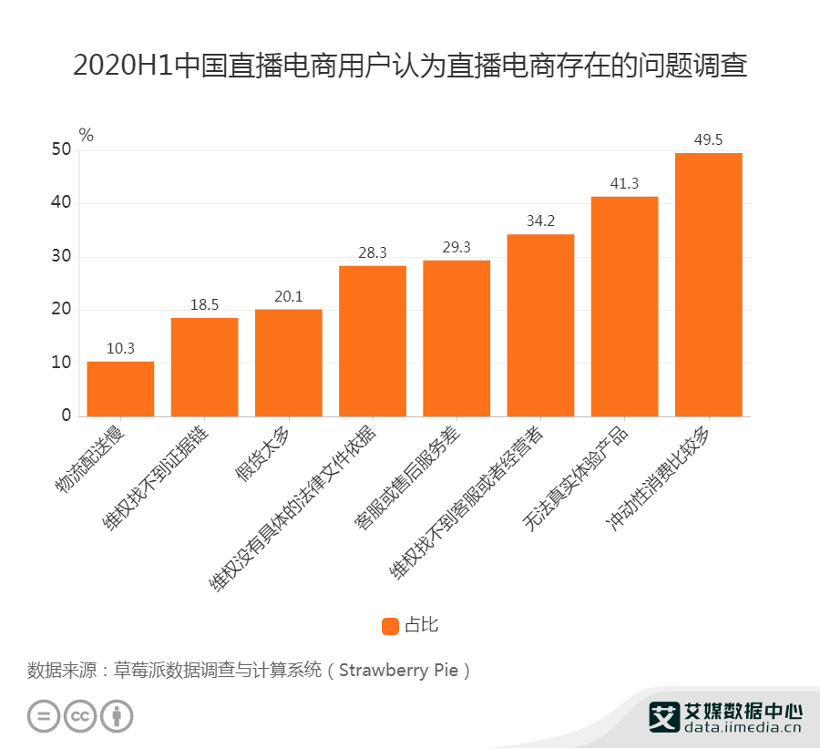 快手0.5元100个赞是真的吗_快手0.5元100个赞是真的吗_快手0.5元100个赞是真的吗