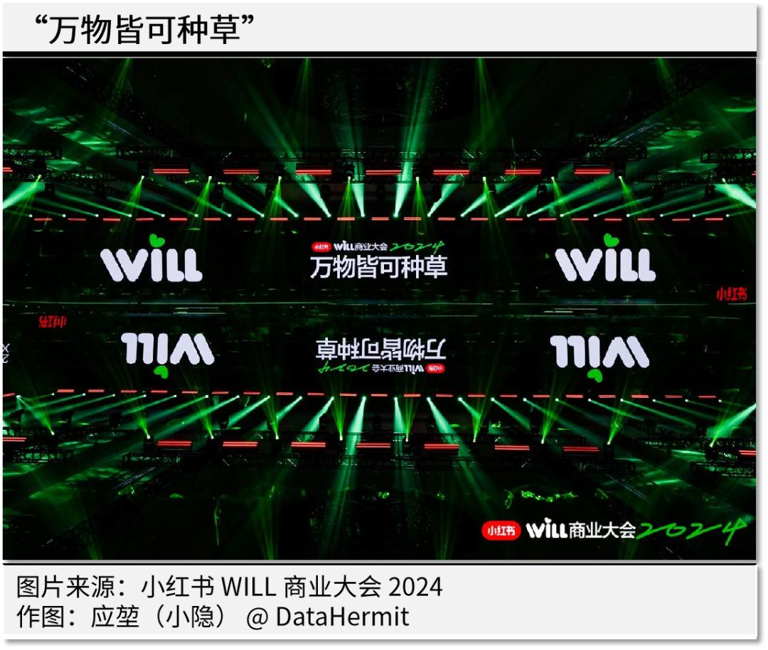 小红书业务分析怎么写_小红书业务分析_小红书业务分析总结