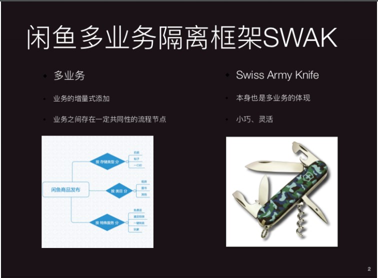 闲鱼业务下单24小时_闲鱼的业务_闲鱼业务自助下单低价