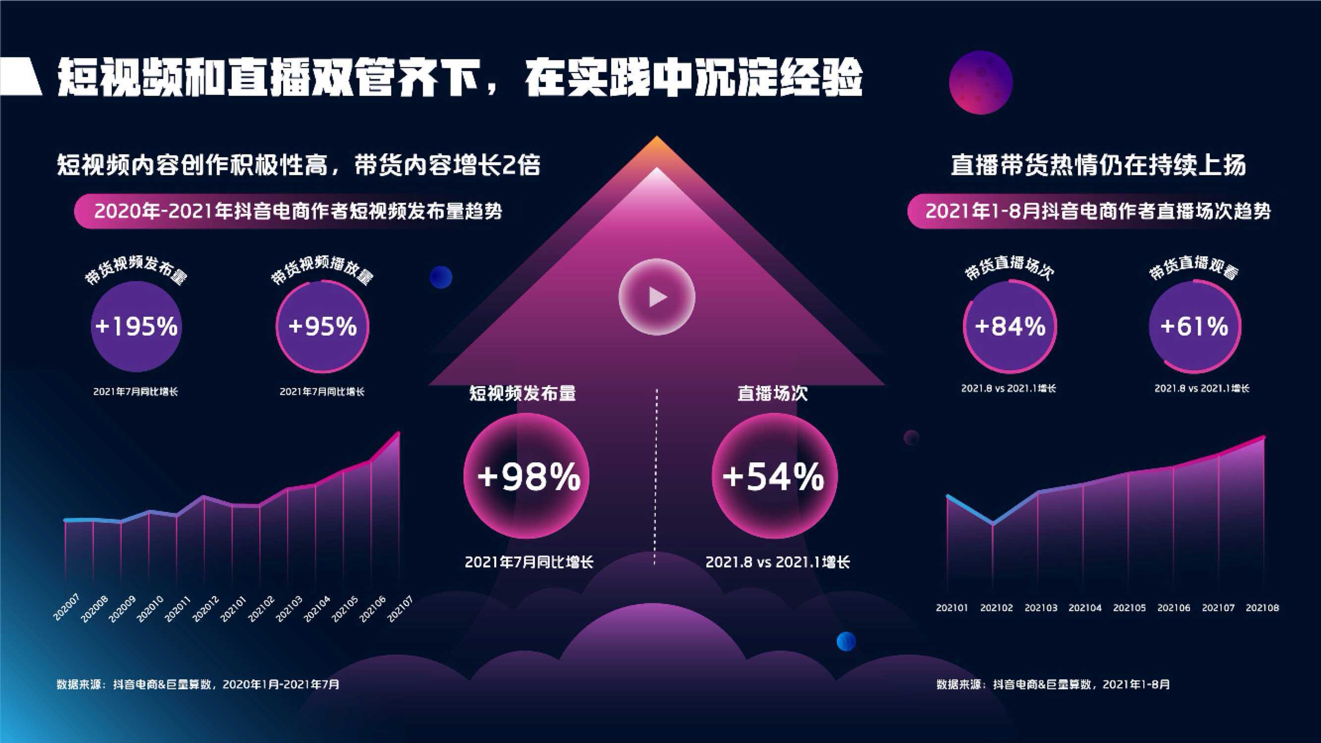 抖音小时业务平台是什么_抖音业务平台24小时_什么是抖音小时工