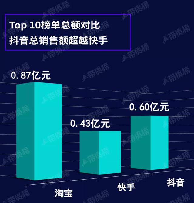 快手0.5元100个赞是真的吗_快手0.5元100个赞是真的吗_快手0.5元100个赞是真的吗