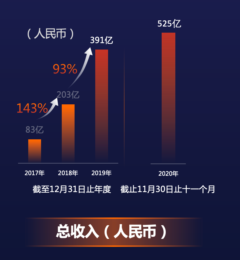 低价快手业务卡网_低价快手业务网_快手业务低价