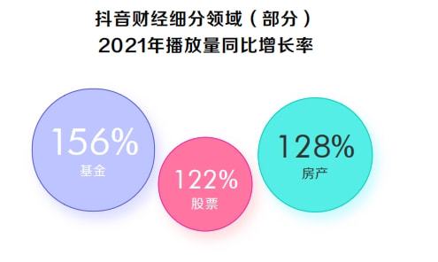 抖音买点击量有用吗_抖音买点击率看的出来吗_抖音买点击