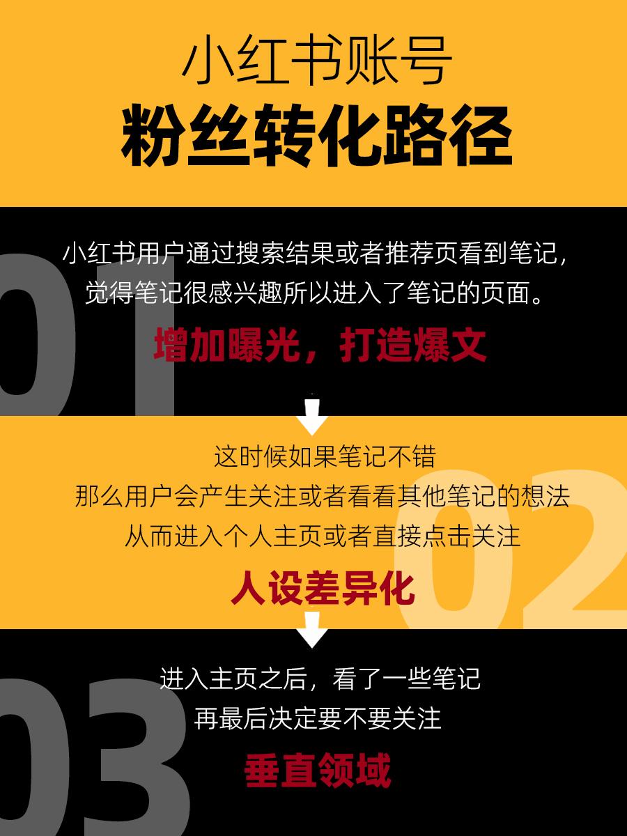 小红书涨粉能赚钱吗_小红书粉丝过万怎么赚钱_小红书粉丝如何涨